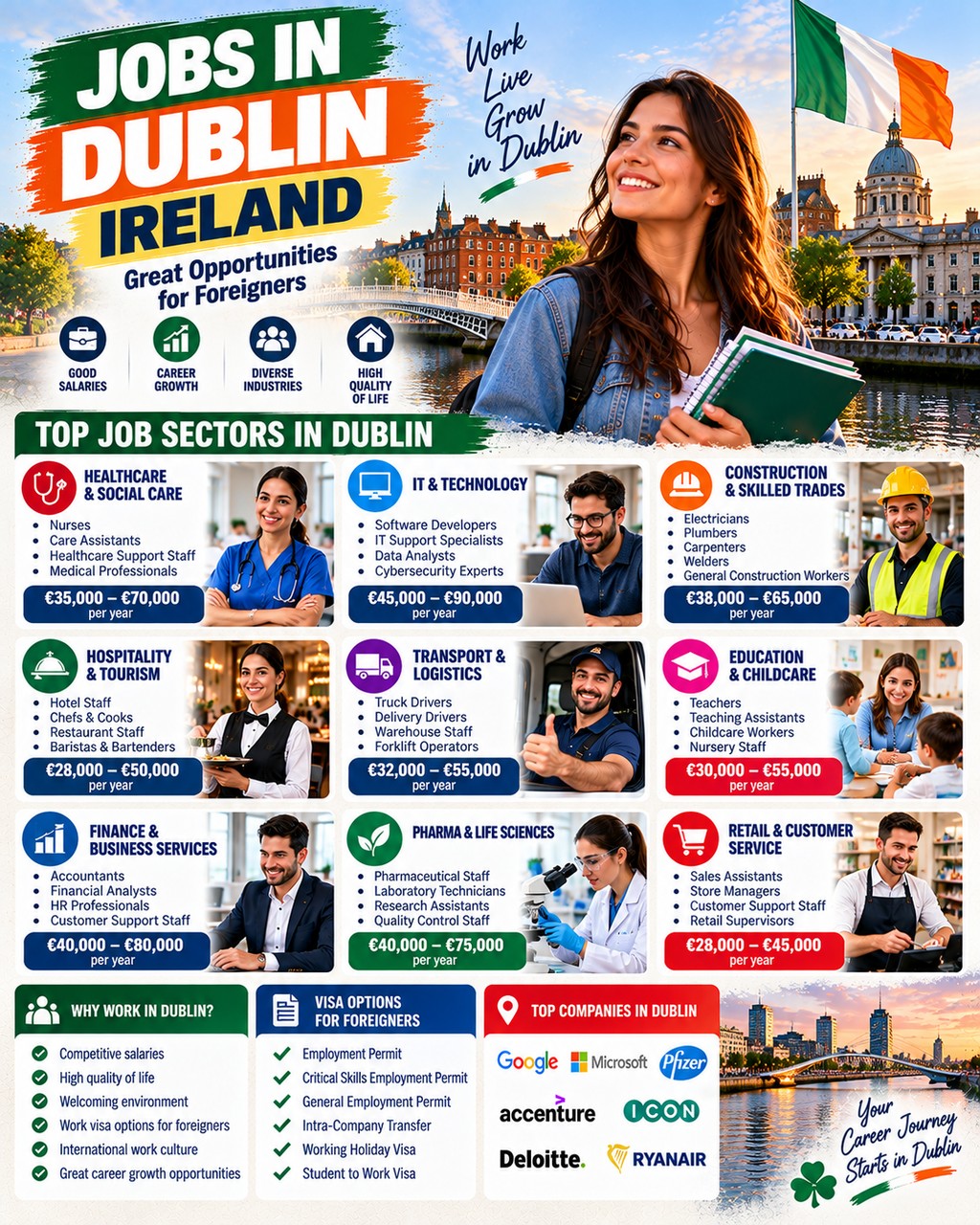 Dublin Jobs: Best Employment Opportunities, High-Demand Careers and How to Find Work in 2026