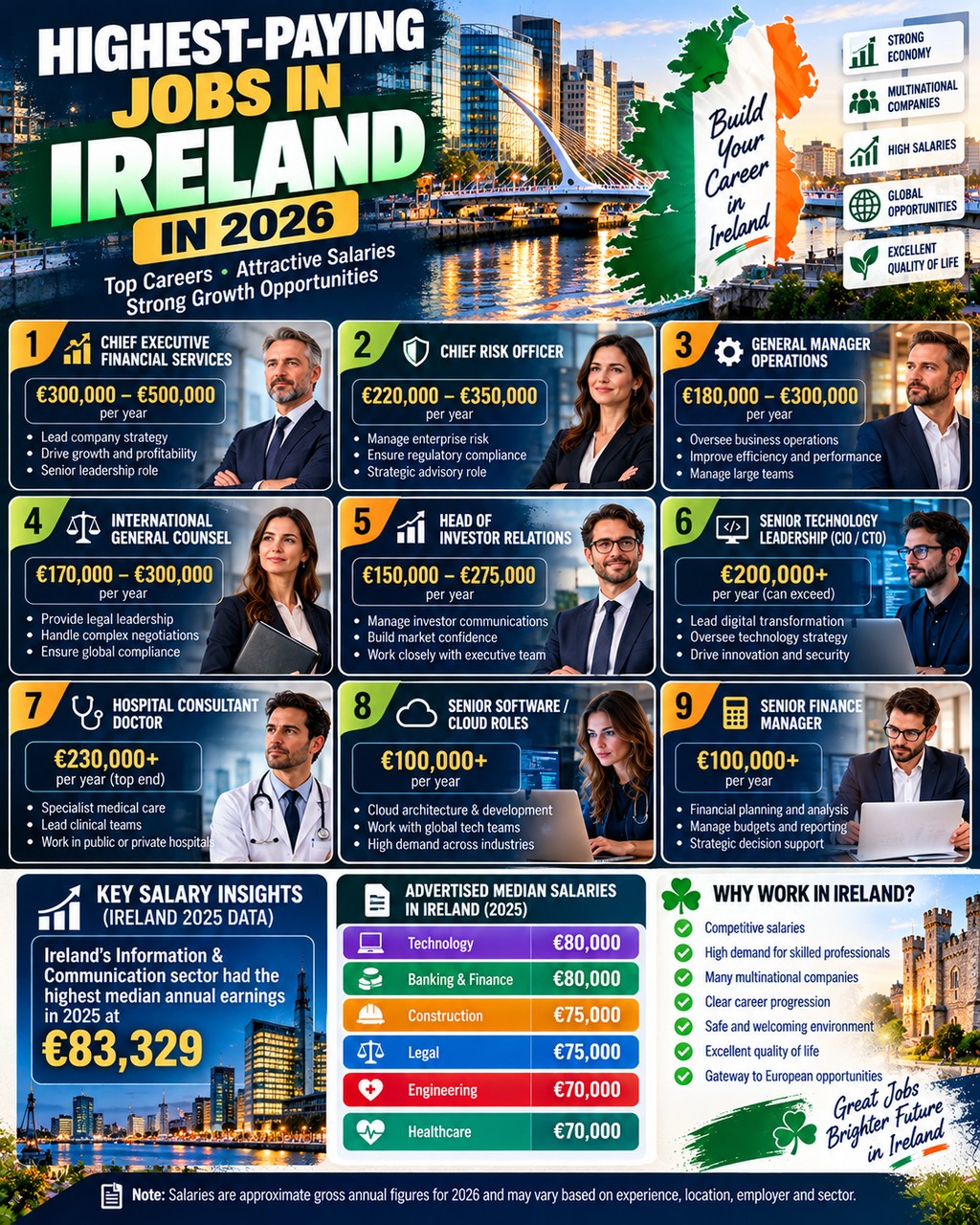 Highest-Paying Jobs in Ireland in 2026