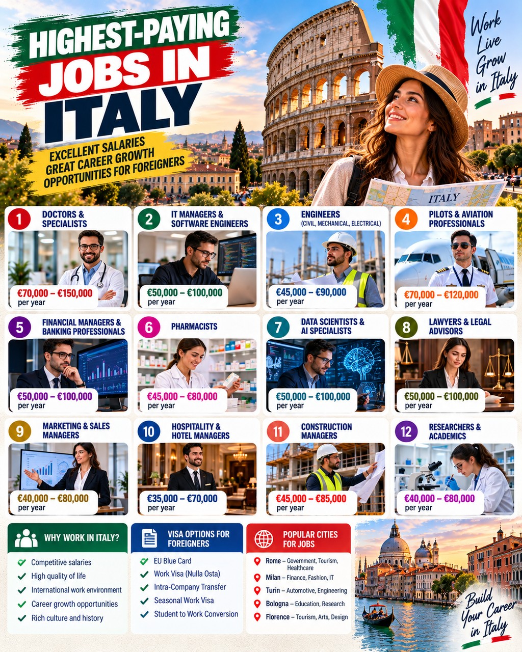 Highest-Paying Jobs in Italy in 2026: Salaries, Requirements and What You Actually Take Home